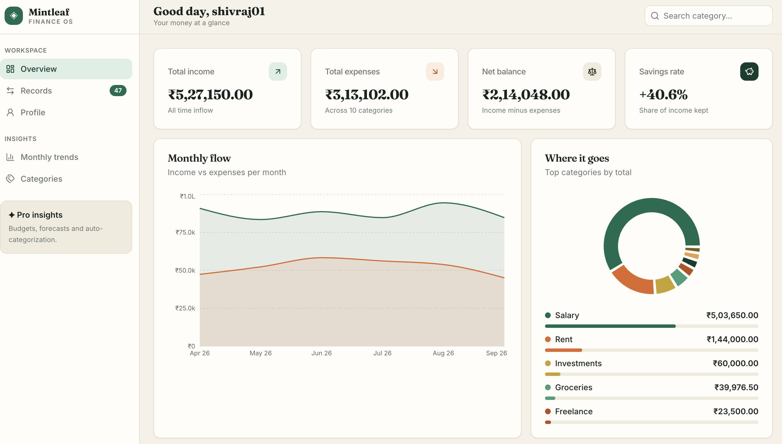 Finance Dashboard API preview