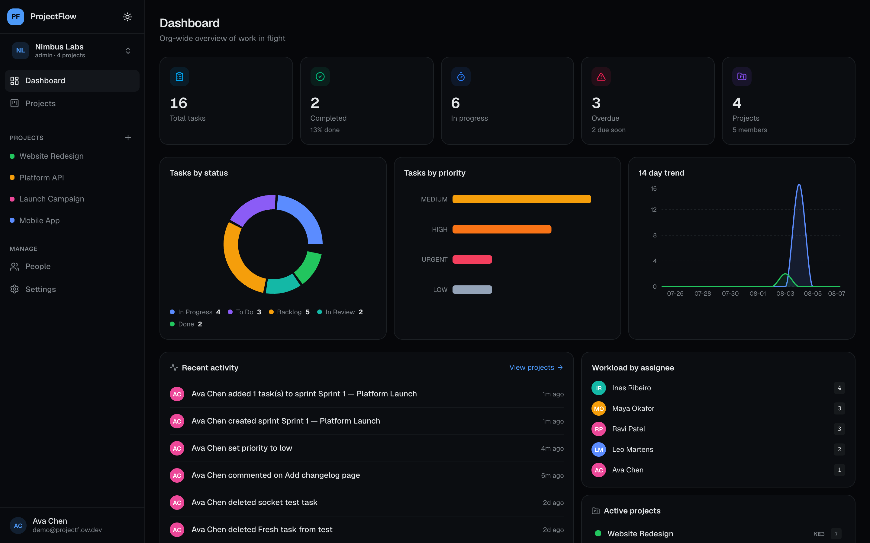 ProjectFlow preview